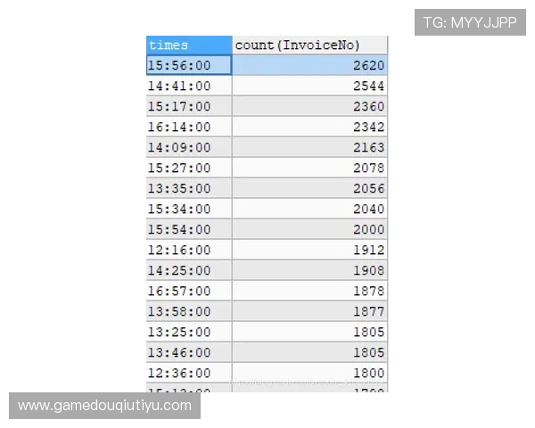斗球直播官网客服服务时间安排，确保用户在任何时间段都能获得及时支持